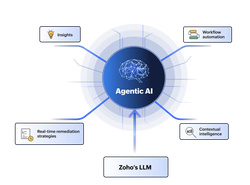 Analytics Plus