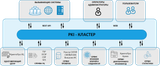 КриптоПро PKI-Кластер