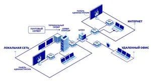 Staffcop Enterprise, срочная лицензия, тарифный план «Старт», 12 мес., техподдержка «Стандарт»