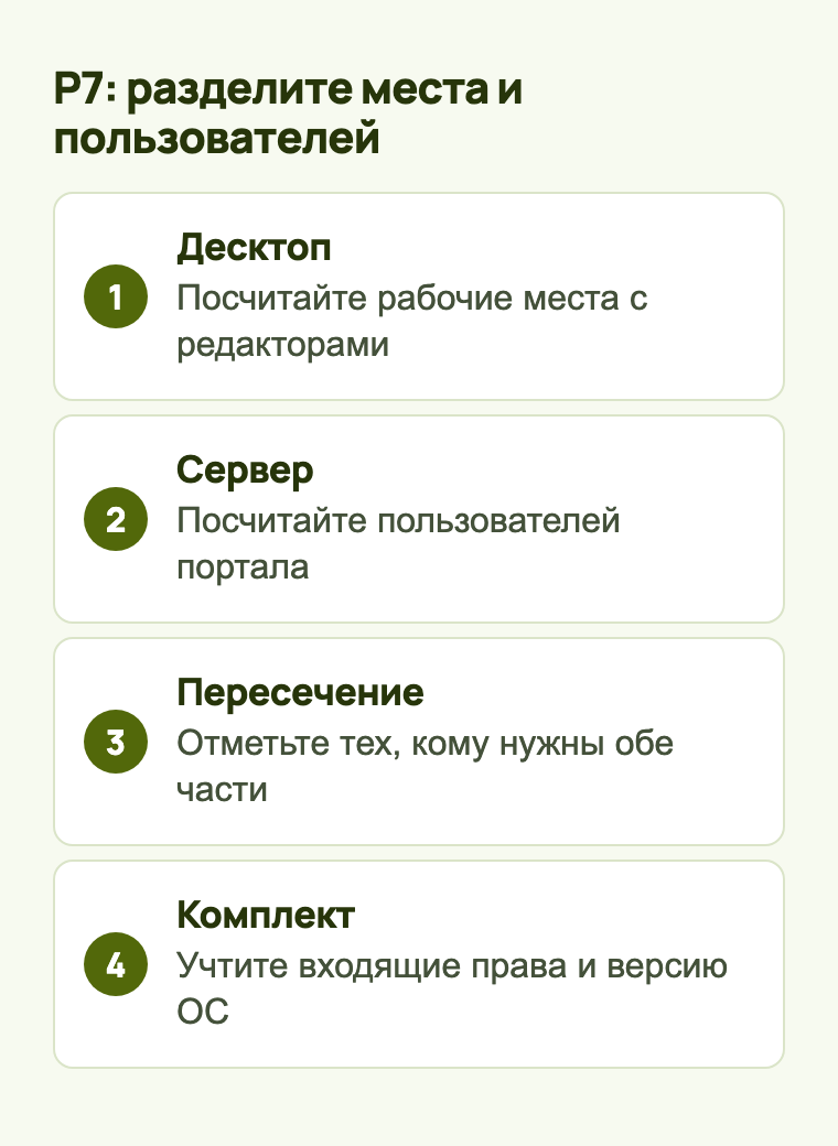 Схема подбора Р7-Офис для смешанного парка: десктопные места, пользователи сервера и учёт входящих прав
