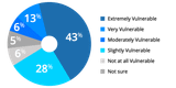Device Control Plus