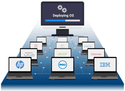 OS Deployer