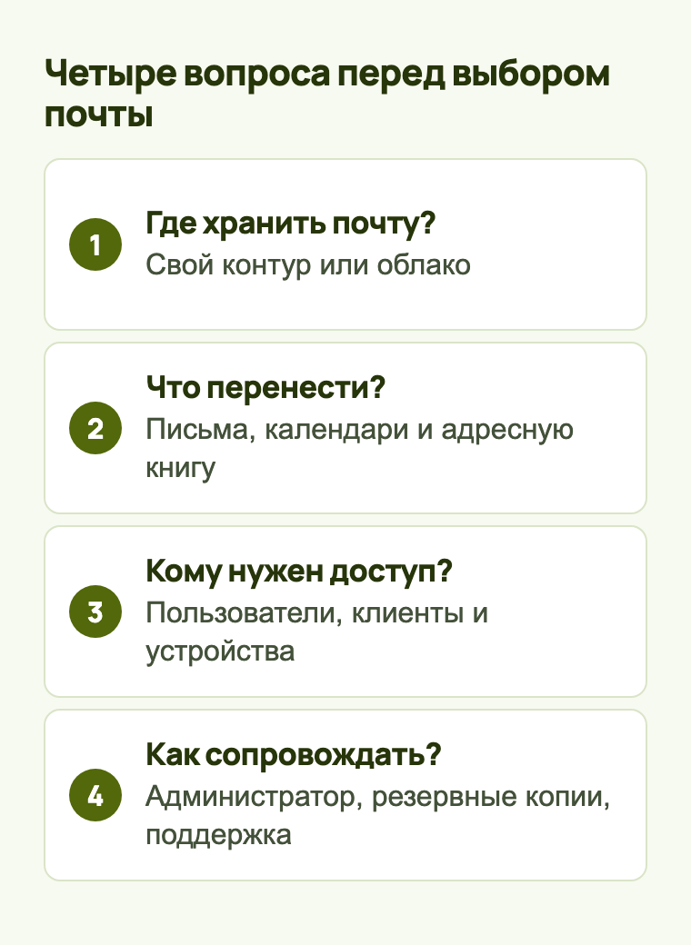 Чек-лист выбора корпоративной почты: размещение, миграция, доступ пользователей и сопровождение
