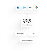 Identity360