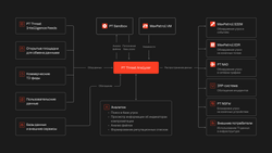 PT Threat Analyzer
