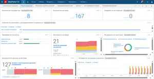 MaxPatrol SIEM, базовая лицензия на 1 000 активов, обновления 12 месяцев