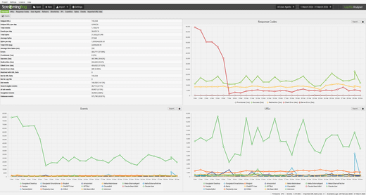 Screaming Frog Log File Analyser