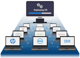 OS Deployer