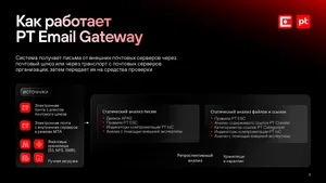 Программное обеспечение Positive Technologies Email Gateway. Конфигурация на проверку до 100 почтовых ящиков, срок действия лицензии, включая обновления, 1 (один) год.