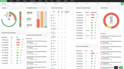 OpManager MSP