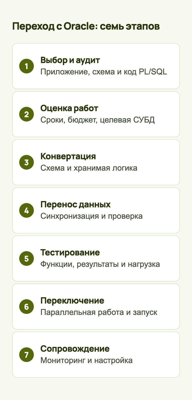 Семь этапов миграции базы данных с Oracle на PostgreSQL: аудит, оценка, конвертация, перенос, тестирование, переключение и сопровождение
