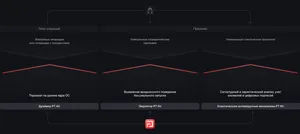 MaxPatrol EPP — антивирусная защита конечных устройств, обновления 12 месяцев