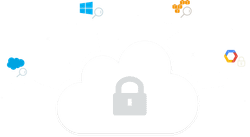 Cloud Security Plus