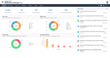 Mobile Device Manager Plus