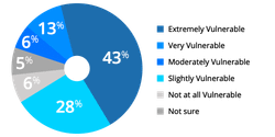 Device Control Plus