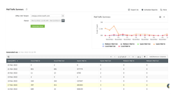 Exchange Reporter Plus