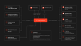 PT Threat Analyzer