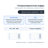 Кибер Инфраструктура