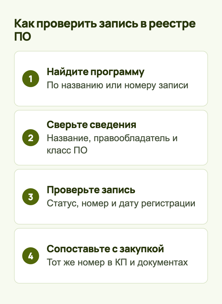 Четыре шага проверки программы в реестре российского ПО: поиск, сверка правообладателя, проверка записи и номера для закупки
