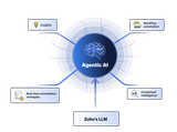 Analytics Plus