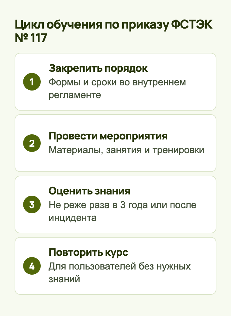 Схема обучения пользователей по приказу ФСТЭК № 117: регламент, мероприятия, оценка знаний и повторный курс при недостатке знаний