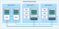 ESET Virtualization Security для Vmware