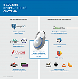 Astra Linux Special Edition (ФСБ)